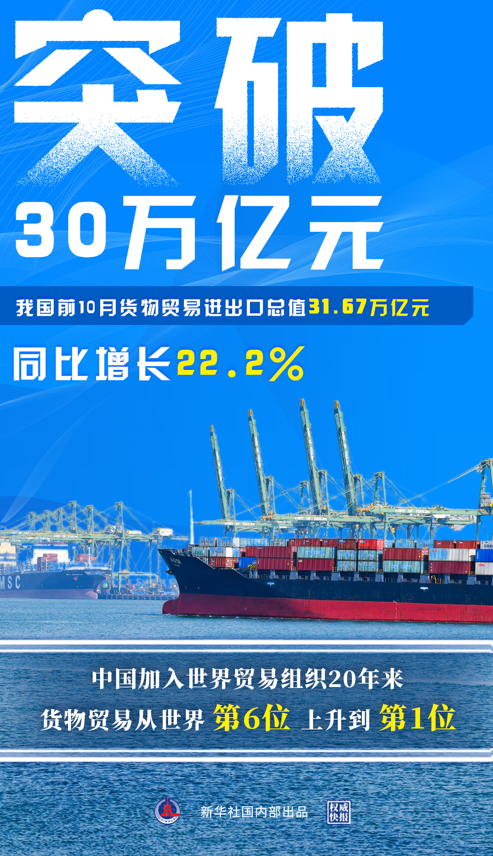 权威快报我国前10月货物贸易进出口突破30万亿元