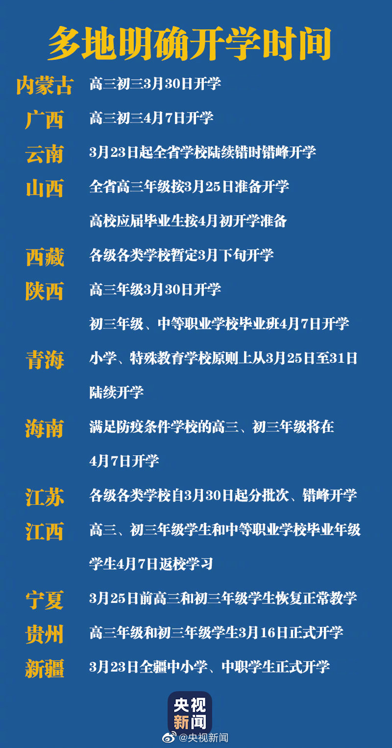 丨湖北解封时间表敲定北京入境防控措施再升级全国多地明确开学时间