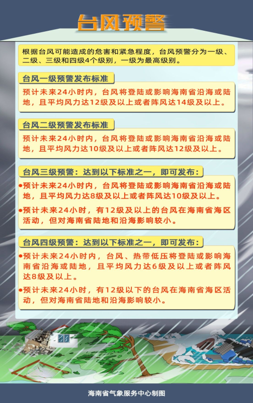 直冲广东 海高斯 8月19日白天将在阳江到湛江一带登陆