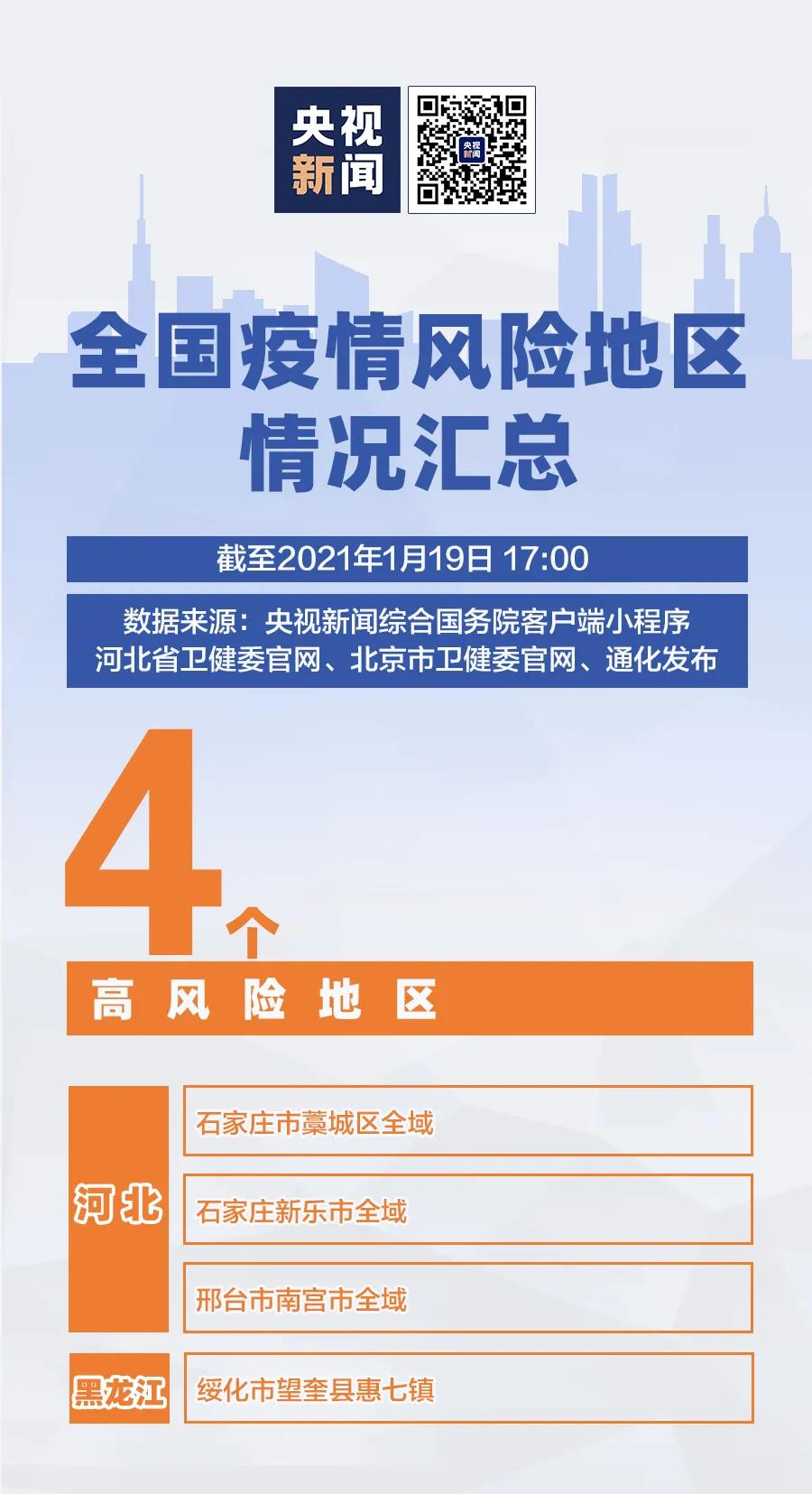 60箇中風險地區全國共有4個高風險地區