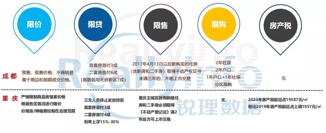 2020抢开局③|10大关键词透视成渝房地产市场
