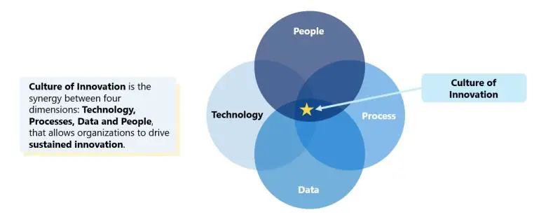 什么是企业危中寻机的密匙?