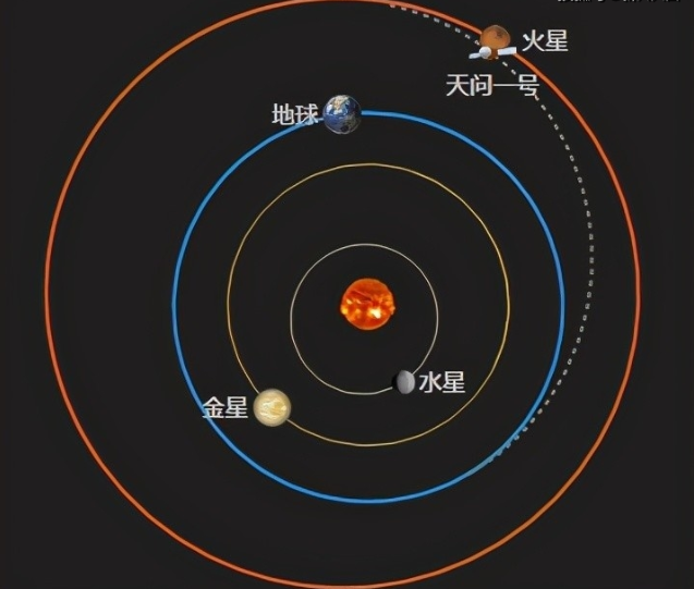 这条朋友圈定位在火星