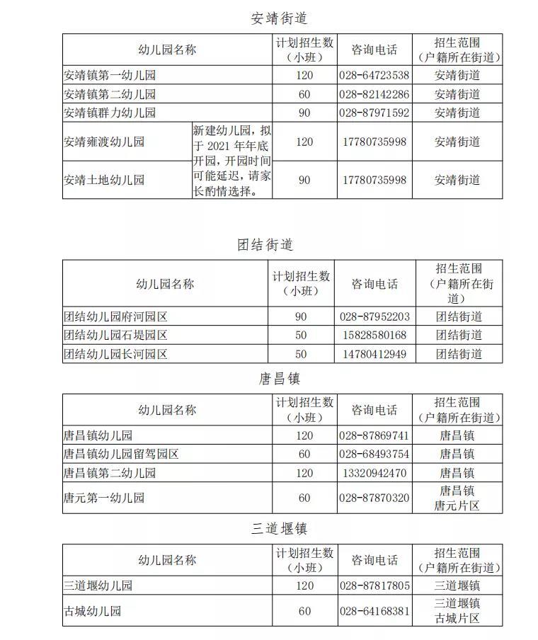 成都市郫都区公布公办幼儿园2021年秋季招生安排含各园招生计划