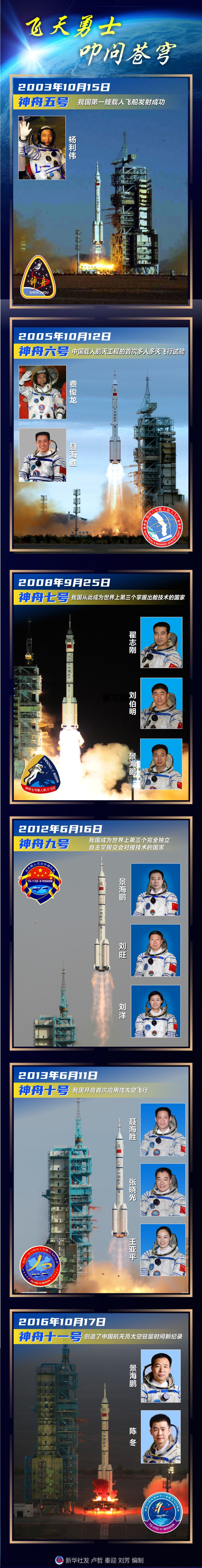 海报丨飞天勇士叩问苍穹