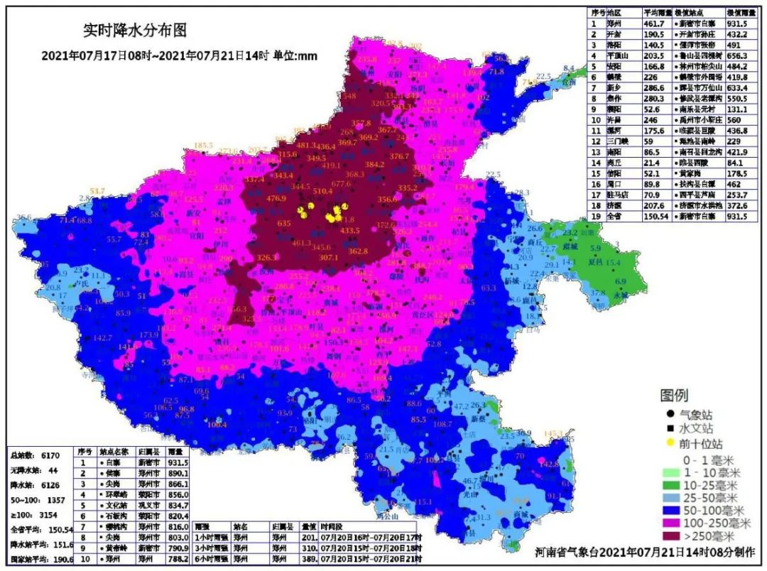 全省平均降水量150.5毫米,地市平均降水量最大为郑州461.