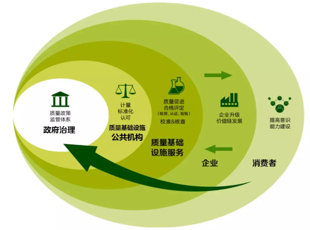 根据工作方案,四川将建设全省质量基础设施"一站式"公共服务平台.