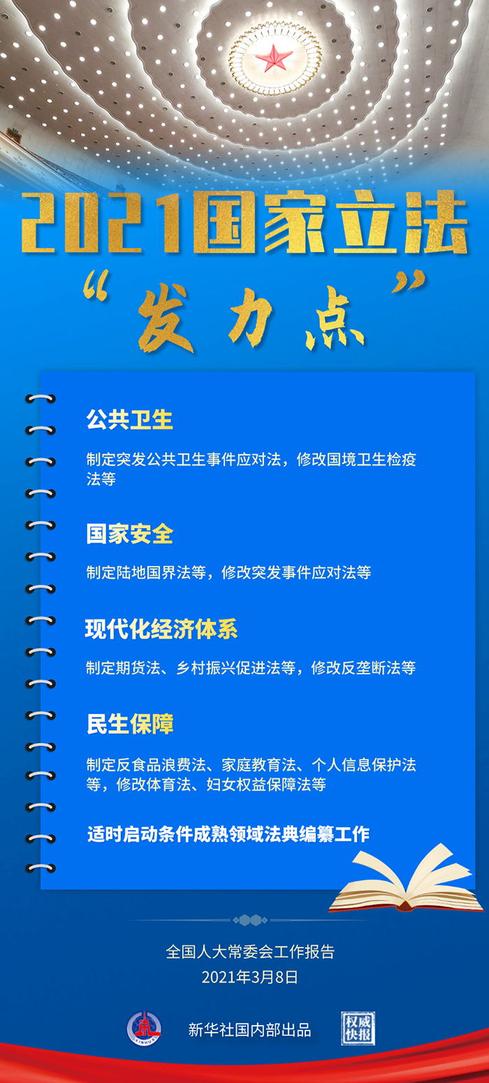权威快报2021国家立法发力点