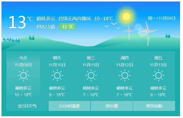 本周,贵州天气超好!但有件事情必须要注意.