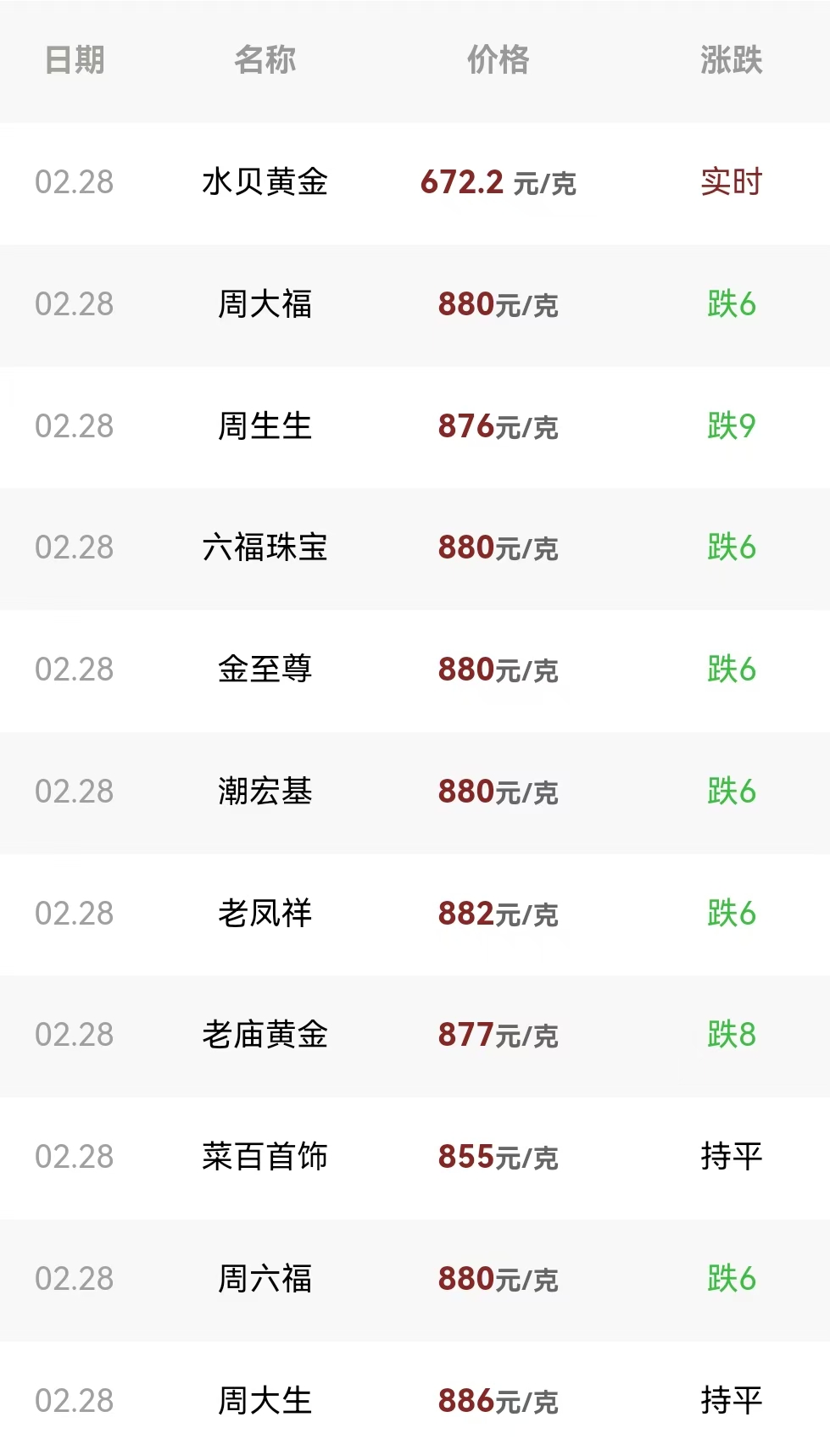 金价难破3000美元？国际金价“跳水”跌破2900美元