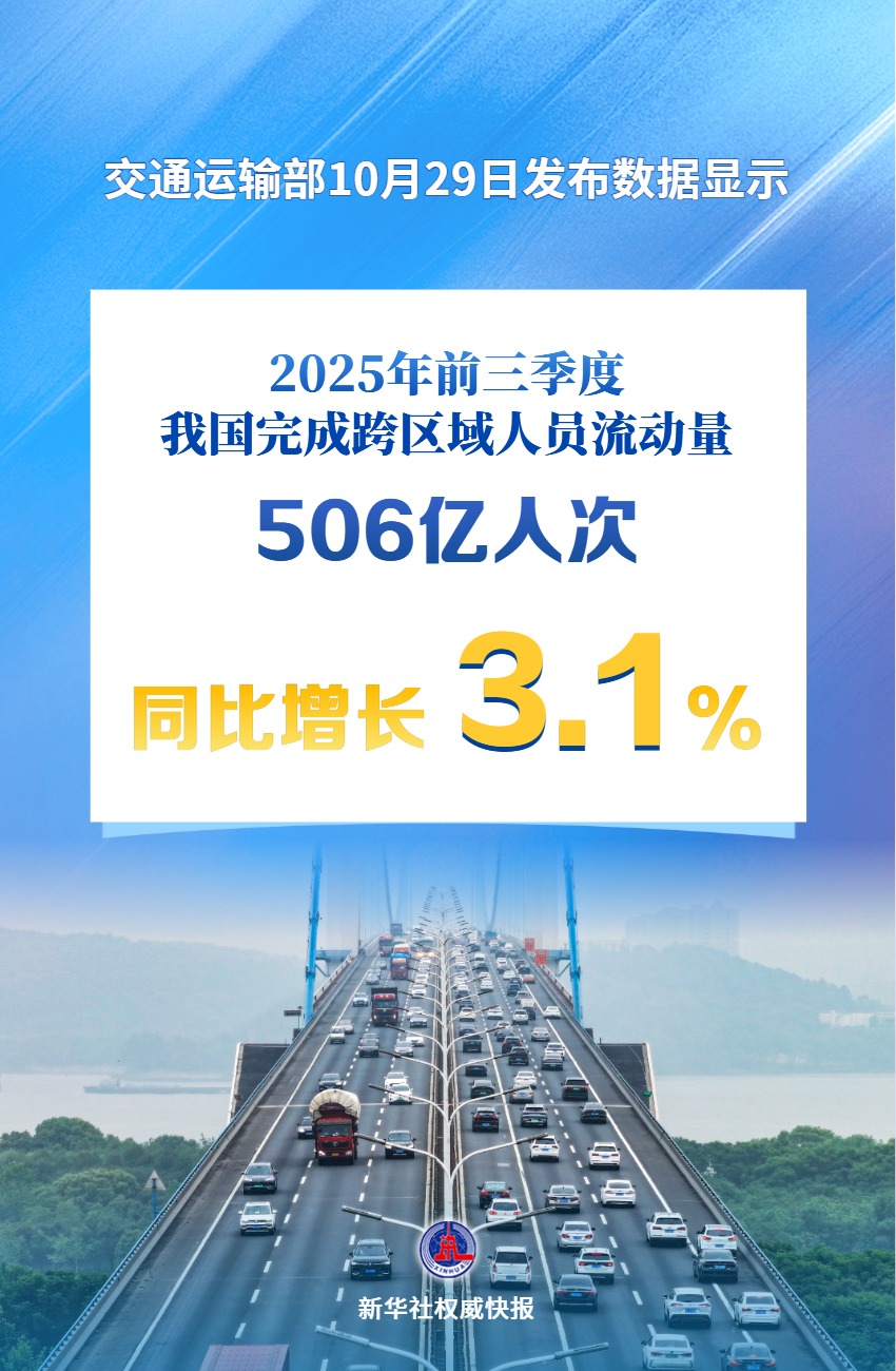 新华社权威快报｜超500亿人次！前三季度我国人员流动量持续增加