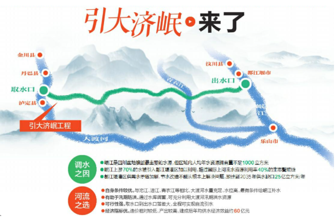 新动向四川省引大济岷工程环评编制工作全面启动