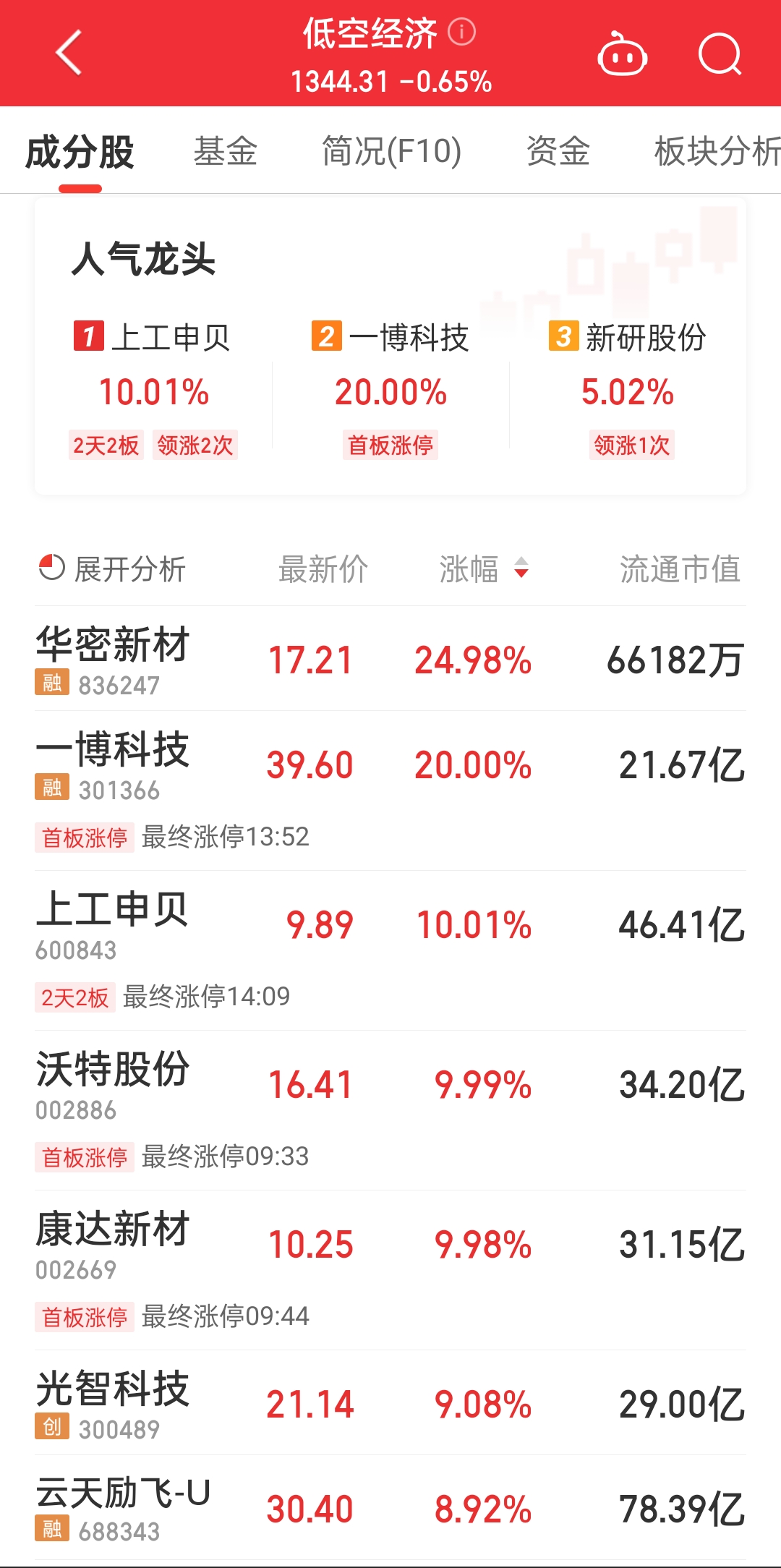多地出台政策竞逐“天空之城” 低空经济概念股涨停