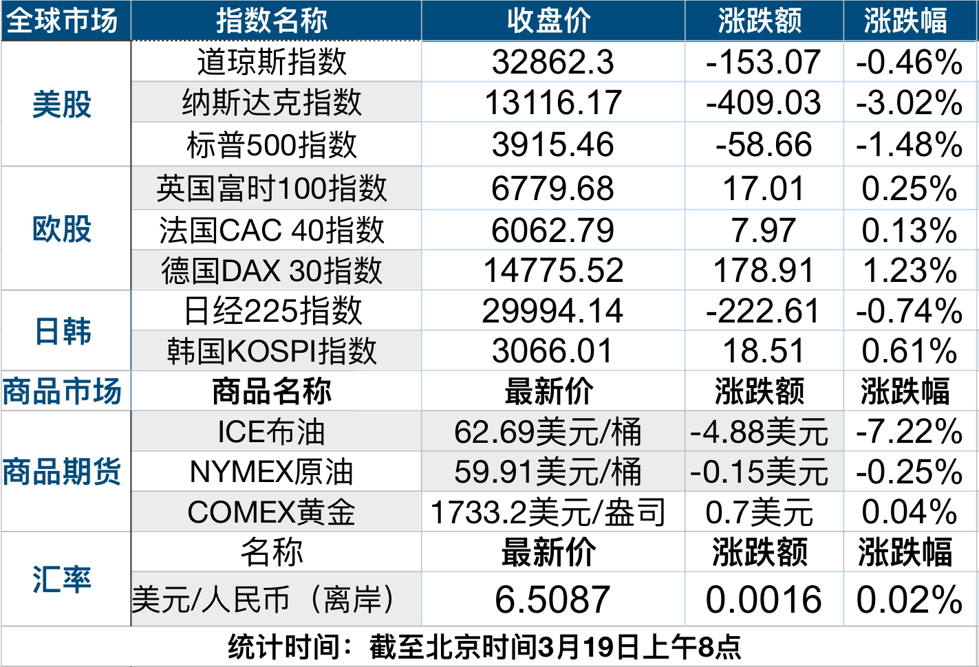 财富早班车| 美债收益率飙升纳指跌超3%；显卡价格暴涨100%