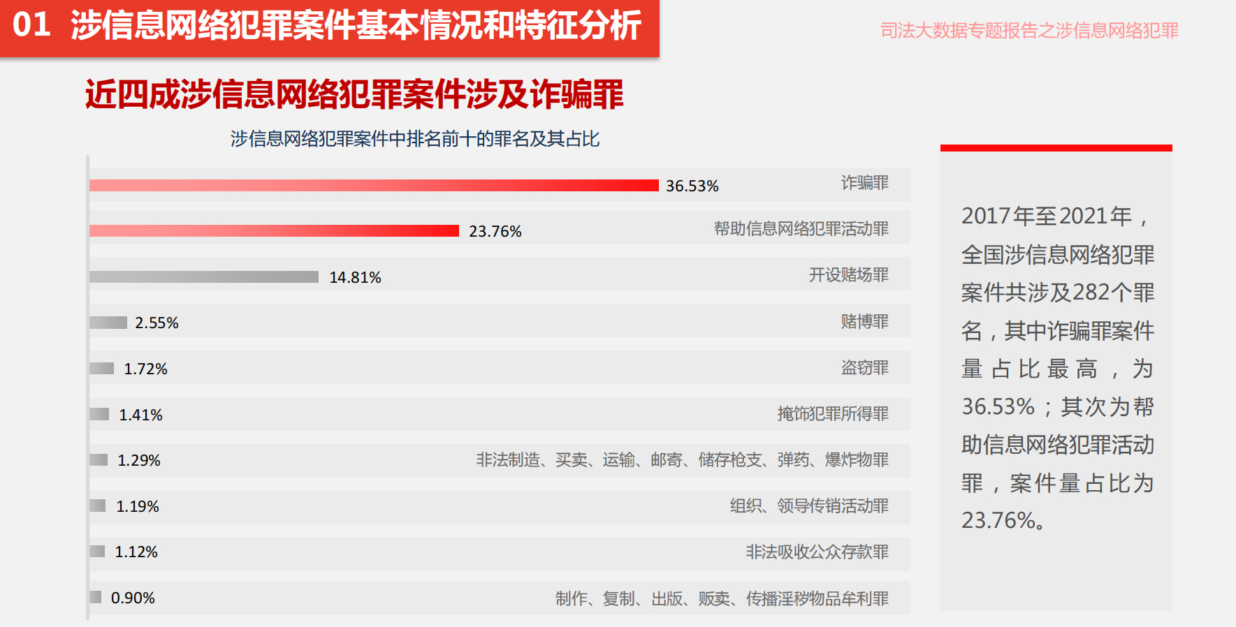 最高法：涉信息网络犯罪案逐年上升 诈骗罪案件量占比最高 封面新闻