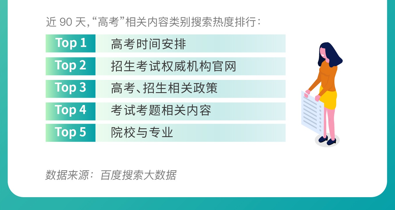 搜索数据解读2020年高考热门专业：人工智能、新媒体、临床医学等上榜