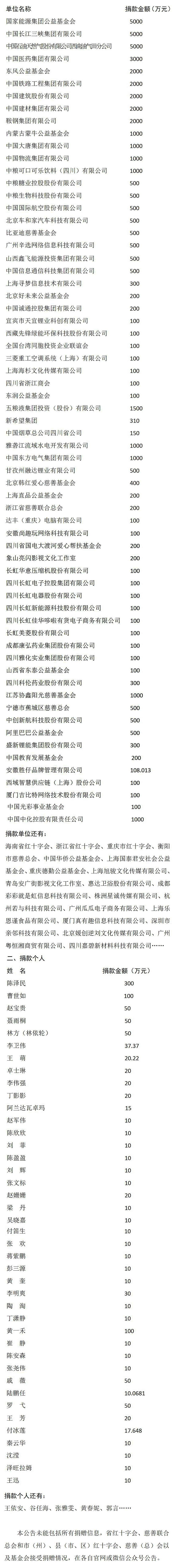 泸县地震明星捐款名单图片