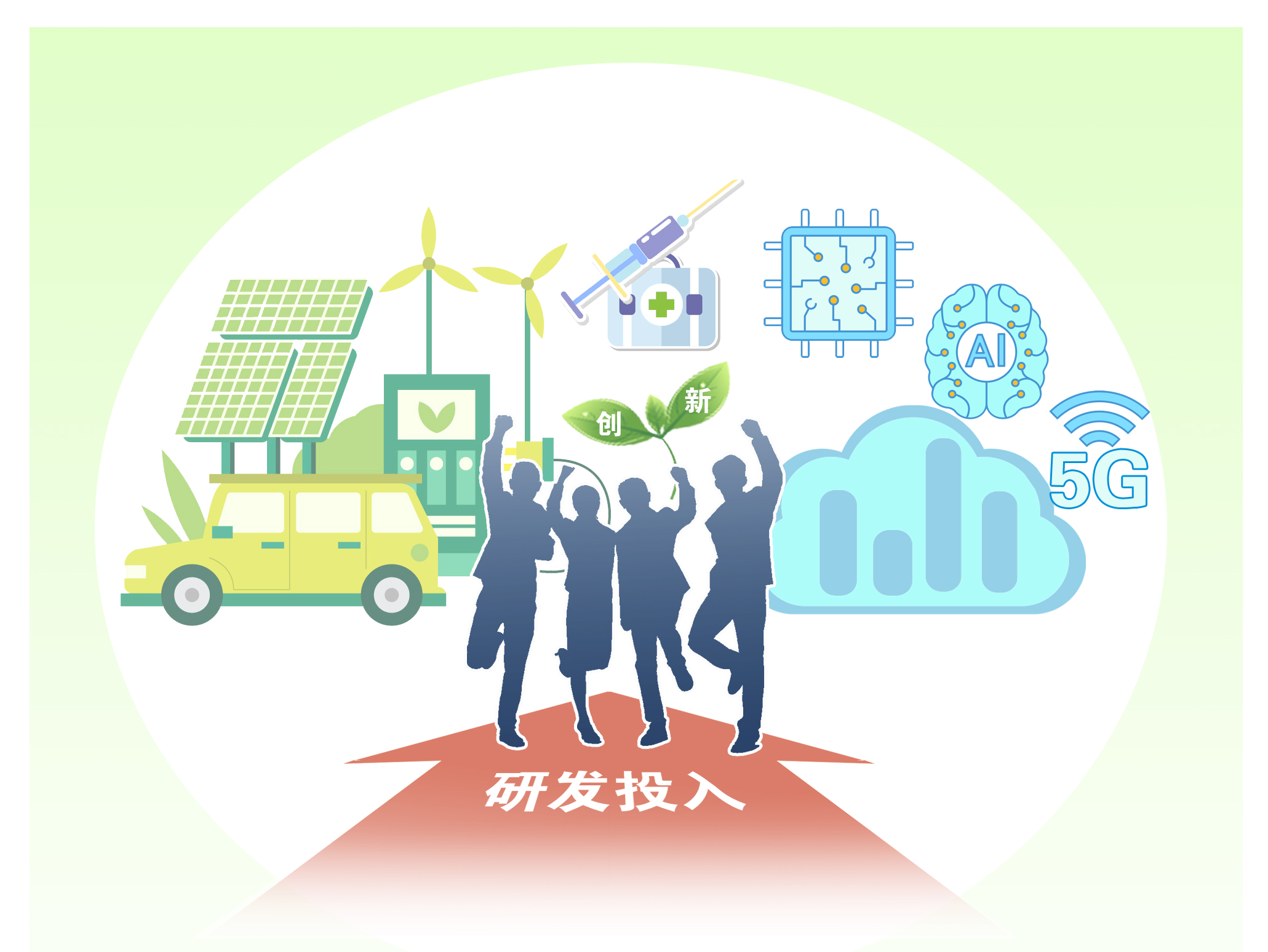 多举措夯实根基科技创新体制建设将全面强化